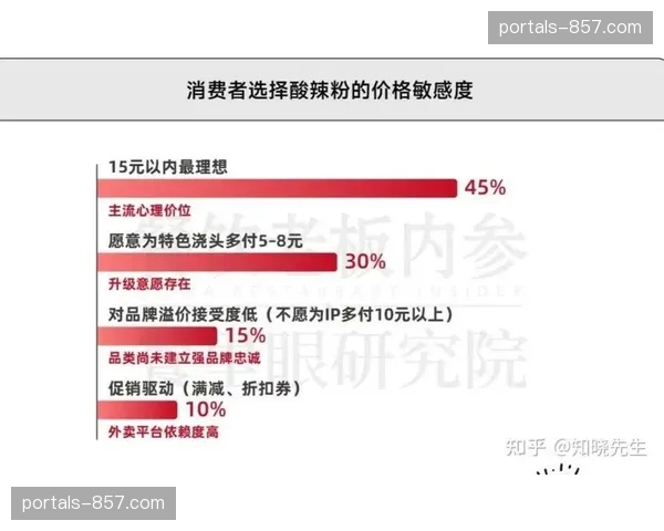 本季度限量版球衣分级发售体系落地 提升高忠诚度用户的人均客单价